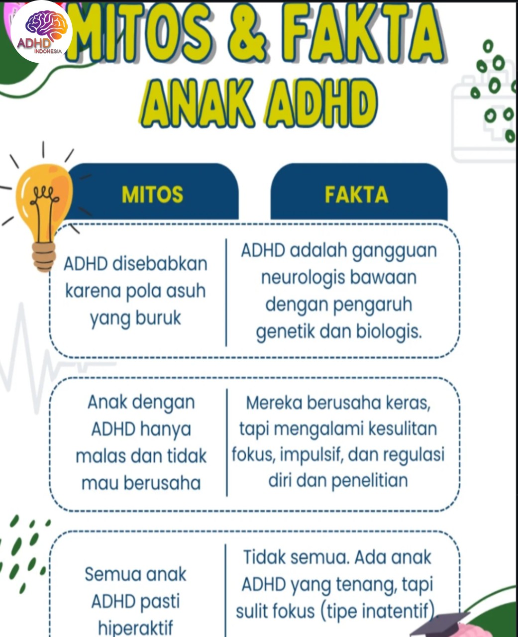 Mitos dan Fakta Seputar ADHD yang Beredar di Kabupaten Kebumen