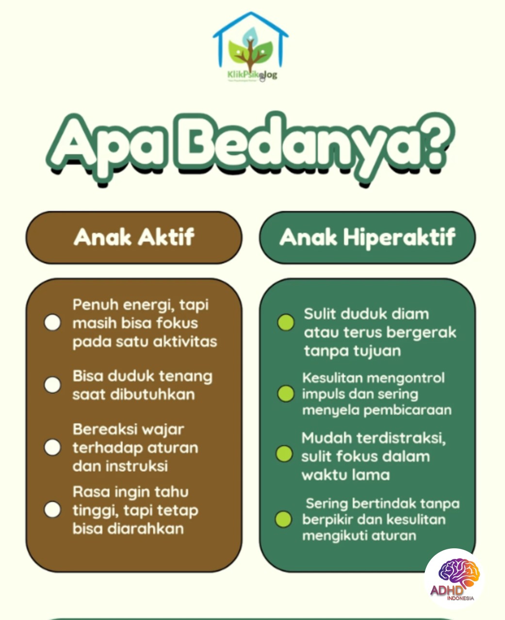 Perbedaan Anak Aktif dan ADHD yang Perlu Dipahami di Kabupaten Kebumen